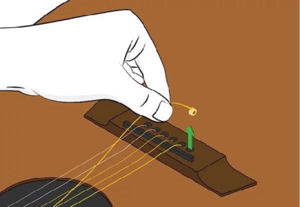 Hướng dẫn cách Thay Dây Đàn guitar chi tiết bằng hình ảnh